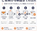 面倒な事務作業をデジタル化します 中小企業の手作業を減らし、業務を効率化します イメージ4