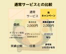 特別対応でかわいい食べ物イラスト描きます 【先着5名様限定:6月末まで】追加料金なしでお描きします。 イメージ2