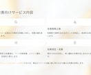 楽天プロ講師が伴走支援&運用代行まで対応します 楽天公式講師経験者が、利益重視で伴走＋運用代行を提供 イメージ7
