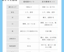 全て揃う！Vtuberスターターセット作ります 立ち絵、live2d、ロゴ、アイコン、配信画面etc.. イメージ2