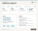 AI画像生成＋文字入れでSNS・バナーを作ります 1点3,000円。撮影できないイメージも用途に合わせて イメージ5