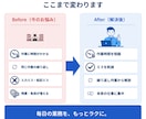現場帳票の印刷・PDF自動化します 集計/転記/印刷/PDF/メール/製造業/宿泊業/医療/小売 イメージ9