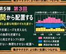 障害福祉の勤務再設計を実務ツール一式で支援します 週休3日・10時間勤務・24時間配置を動画と実務ツールで試行 イメージ4