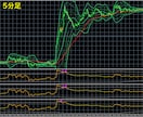 プロ開発の高精度ロジック搭載FXツールを販売します 限定公開｜✅️極限まで精度を追求したプロ仕様FXサインツール イメージ3