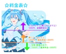 あらゆる場面で使える！1枚絵を描きます 個人用から本の表紙、PV(広告)まで使える！ イメージ2