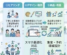 予約が増えるLPをプロが作成します 現役営業×制作で「売れる構成」まで設計｜丸投げOK イメージ3