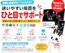 専業20年のFX売買ルールを専用ツールで伝えます エントリー・見送り・利確・損切まで実戦チャートで個別サポート イメージ2