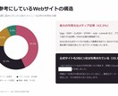 AIO対策｜7つのAIで自社と競合を診断します 言及・引用・順位を可視化し、専門家が改善策を提案 イメージ6