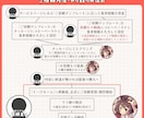 Youtube・Twitch配信用スタンプ描きます 5個以上でお得！2個以上ご依頼で告知用画像プレゼント！ イメージ10