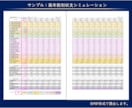不動産投資シミュレーション全体が一目でわかります 不動産投資は内部収益率（IRR）で判断することを推奨します イメージ7