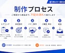 CVR改善を狙ったMeta広告バナーを設計します マーケター・運用者の視点で訴求設計からバナー制作まで対応 イメージ2