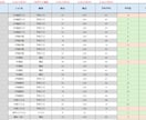 成績管理EXCELーテスト結果を自動で分析します 入力だけで習熟度とグラフを自動表示・分析 イメージ2