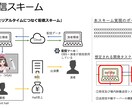 ライト版：ペラ１企画承ります イノベーションを起こせと無茶振りされたあなたへ。 イメージ4