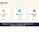 職場の上司・同僚との相性を4占術で鑑定します なぜ噛み合わないのか？二人の生まれ持った性質から読み解きます イメージ6