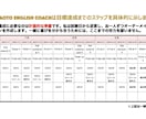 評価満点！TOEIC・英検のお試しレッスンします 継続者様が満枠のため受付休止中です！ イメージ2