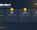 修正無制限｜オシャレなオリジナルロゴを作成します デザイン修正無制限でご提案。初めての方も是非お願いします！ イメージ5