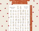 ゲストもびっくりする似顔絵結婚証明書作ります 絵柄多数！800組の実績のプロがお届け！(急ぎ対応可) イメージ4
