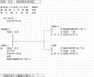 相続登記の申請書類作成が簡単にできます 相続登記の申請は自分でやる！(相続1or2人用) イメージ7