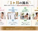 初心者歓迎！1ヶ月間ダイエットを伴走サポートします 食事×トレーニングで「続けられる習慣」を一緒につくります イメージ8