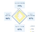 この授業でTOEIC10点伸ばします TOEICをこの一授業で5点伸ばします。 イメージ2