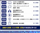 医療・福祉特化の生成AI研修動画を提供します 法人研修・AIコンサル事業に使える動画教材です イメージ2
