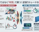 短期と長期が噛み合う理由を解説しまます まずは短期と長期がそろう“感じ”をつかもう イメージ1
