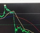 順張り/トレンド転換サインツール！ます 高額商材、高額ツールに騙されてきた人！成長のお手伝い^^* イメージ1