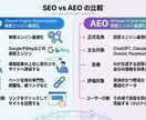 AEO対策により、AI回答でWeb検索向上させます 「AI」回答文にお客様のWeb情報を引用させるための対策です イメージ2
