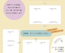 アクセサリー/ピアス台紙制作いたします セミオーダーでオリジナルの台紙作ります！ イメージ5