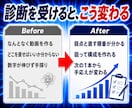 現役ライターが最後まで見られない原因を診断します 冒頭の離脱ポイントを特定｜次の1本から手応えが変わる診断 イメージ7