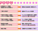 あなただけの可愛いイラスト描きます 少女漫画のような大きな目の女の子が得意です★ イメージ4