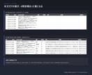 問い合わせをAIが仕分けて返信案を作ります 緊急度の判定と要約つき。送信は人が判断 イメージ3