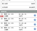 競馬歴10年予想教えます 調教と返し馬、パドックで競馬予想します。 イメージ6