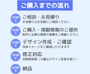 Canvaでわかりやすいスライド資料お作りします 見やすく整う資料を丁寧に制作します イメージ2