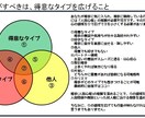 あなたの『仕事と異性にモテない』問題解決します 正解を求める人が永遠に辿り着けない、本質レベルでモテる考え方 イメージ9