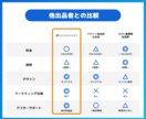 先着3名様限定価格！戦略的ホームページを制作します 経験豊富なプロ２名がマーケティング×デザインで集客サポート！ イメージ5