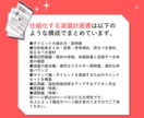 無意識に、気づけば痩せるダイエットを身につきます 痩せない理由を解明し、体質に合った減量をサポート イメージ5
