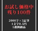 高品質！2000字×3記事作成します 実績作りのため実績100件まで格安価格で執筆します イメージ1