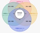 キャリア（将来・仕事・転職・副業）のお悩み伺います 作家×経営者×人事×キャリコンの４つの視点でオンライン相談！ イメージ6