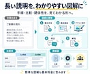 営業・提案資料をわかりやすく魅力的に作成します 営業・提案資料をわかりやすく魅力的に作成します イメージ4