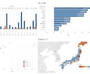 Tableauの相談になんでものります 大手製造業でTableau開発と講師を行っています イメージ2