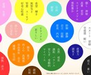 占いより当たると話題♡カラーセラピーをします ❁⃘色彩心理学を用いた診断で、未来を良くするお手伝いをします イメージ1