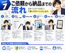 あなたの経験・知識をKindle本1冊に仕上げます 企画から出版準備まで、Kindle出版をまるごとサポート イメージ10