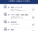 目を引くだけじゃない、伝わるバナーを制作します 目的に合わせて丁寧に制作します イメージ2