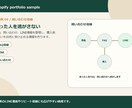 Shopify初心者向けネットショップ構築します 範囲・実費を整理し、公開前チェックまで対応 イメージ9