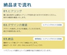見やすいシンプルなカラー地図を制作します 【修正回数無制限】名刺、チラシやホームページなどに イメージ2