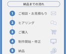 スライド資料をブラッシュアップ・新規作成します 伝わる構成、図解化でわかりやすく見やすい資料を作成します イメージ3