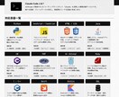 claudeAIによる開発を請け負います 話題にもなったMythosの一般公開版による開発 イメージ2