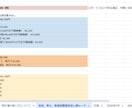 簡単な入力で！計画的な家計管理をサポートします 1日3分！支出が発生するごとに入力すればいいだけ イメージ4
