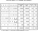 軽貨物を独立して失敗しない方法を伝授します やり方を間違えると失敗しますよ？？ イメージ3